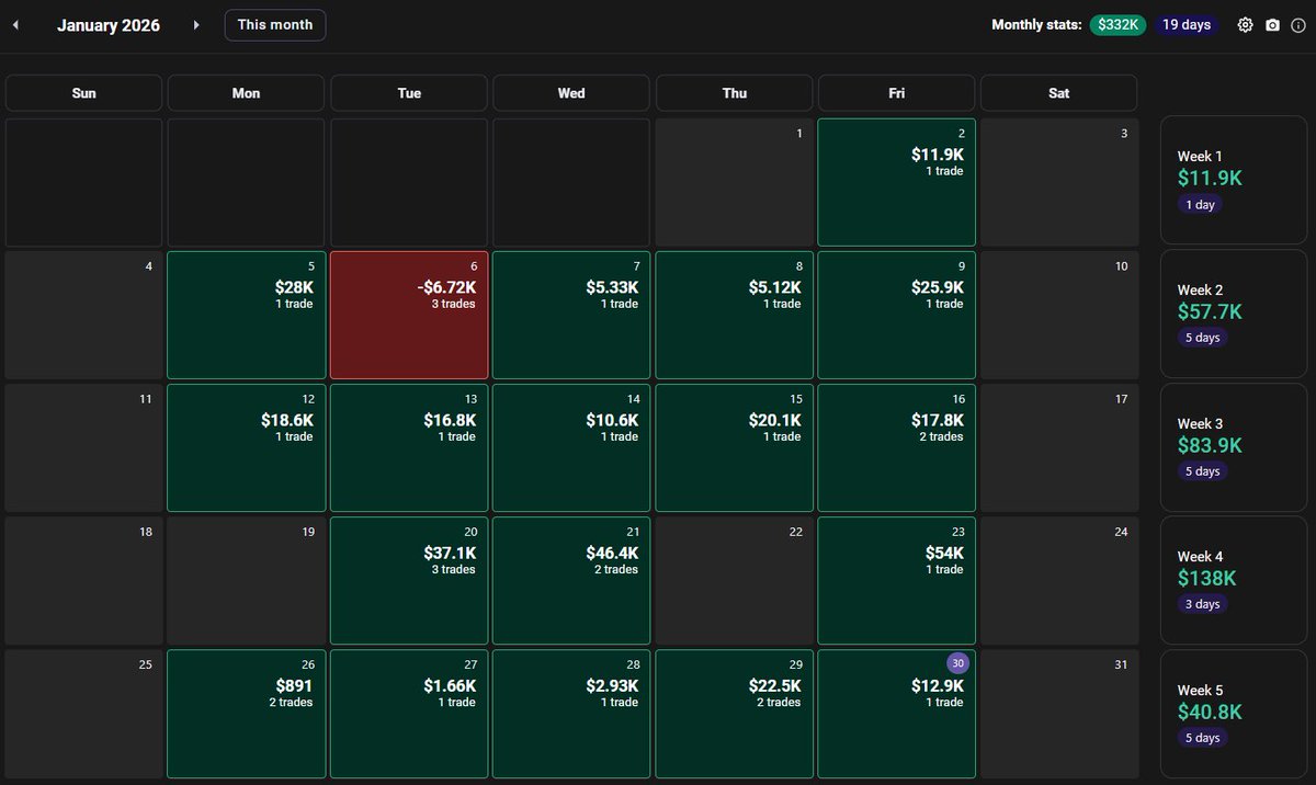 Tony Trades tweet media