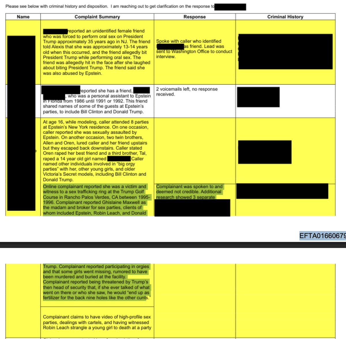 BREAKING: The new Epstein files heavily implicate President Trump!

This is why Don Lemon was arrested today!

"[Redacted] reported an unidentified female friend who was forced to perform oral sex on President Trump."

"Caller stated Oren raped her best friend and a third