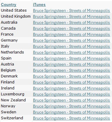 Live4everMedia's tweet image. #StreetsOfMinneapolis #charttopper #BruceSpringsteen