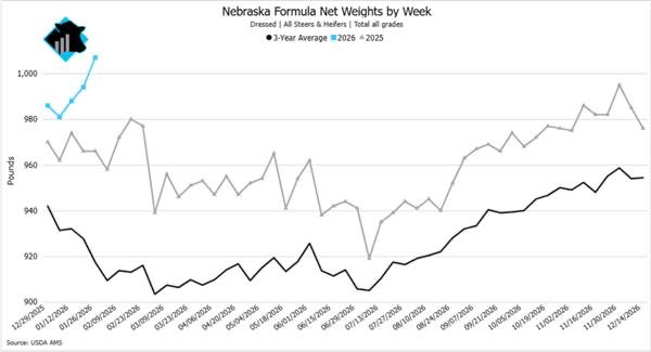 Cattlenomics tweet media