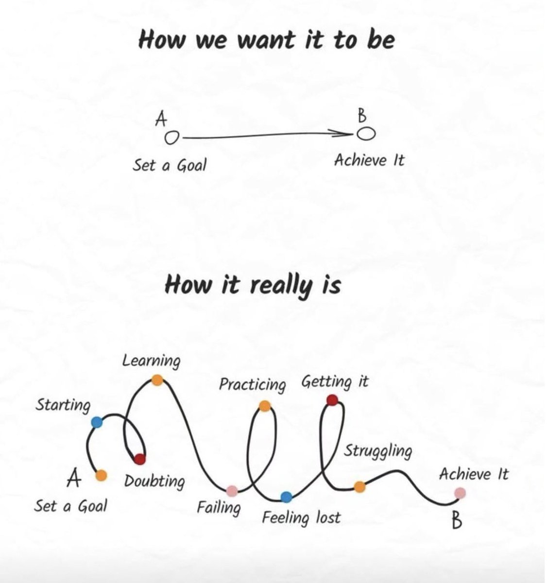 TpwithPolarity's tweet photo. If your trading journey feels messy, you’re on the right path https://t.co/MuOtM6Ohlo