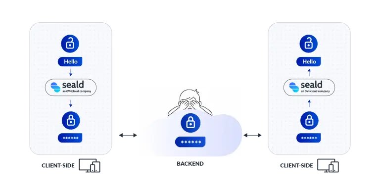 Octave Klaba tweet media