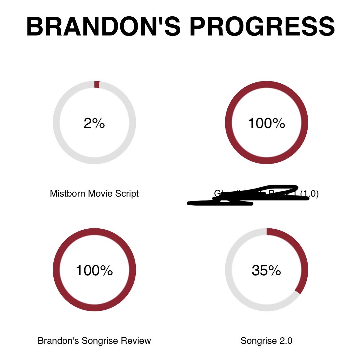 Cosmere 16 - Podcast - Noticias tweet media