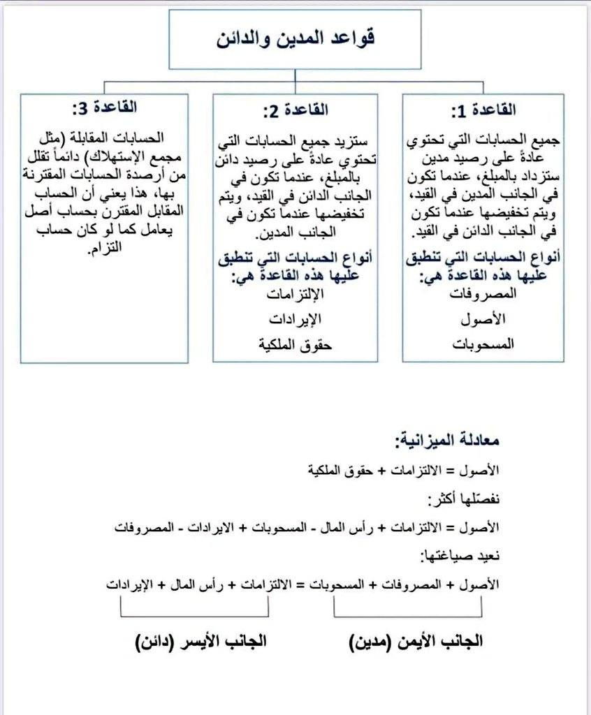 المحاسبة | Accounting tweet media