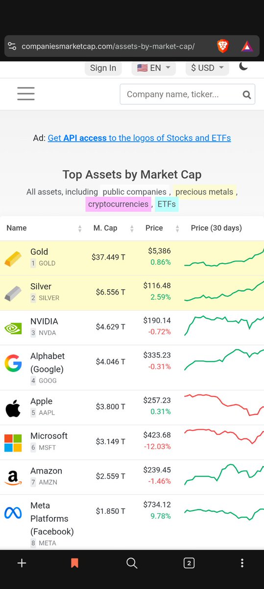 Haftanın olayı Altın.
Dün 37.449T $
Bugün 34.410T $ değere sahip
3 Trilyon $ azalma

5600'den 4679'a 2 günde %16 düşüş. İğneler alıcıların vazgeçmediğini gösteriyor. Ancak iğneler korkutucu.

Fib 4.236 (1.618^³)

Haftaya bir miktar tepki yükselişi olacaktır şuan konuşmak erken.