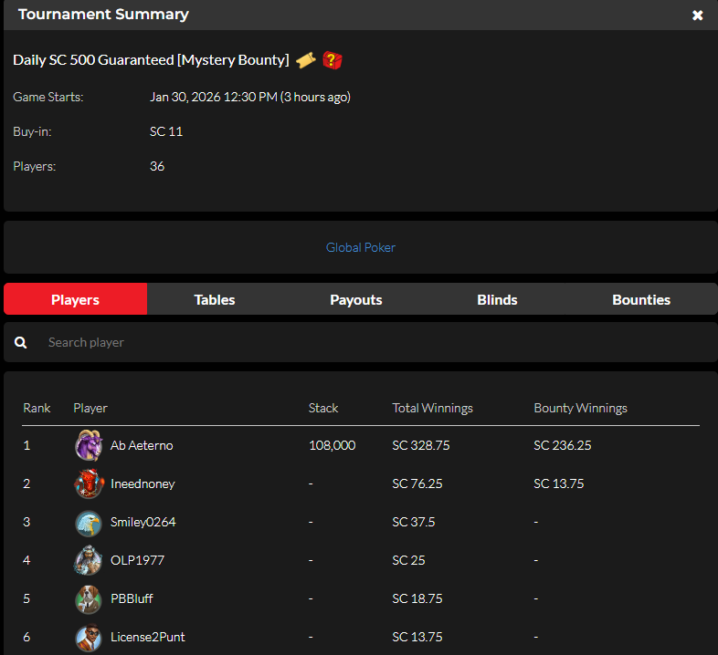 Just SHIPped a global mystery bounty...$328.75 in cashes from a $500 prize pool...what a haul!!! Been streaming and grinding hard the last few weeks. TY degens for the support

twitch.tv/ShipDontDie
kick.com/ShipDontDie