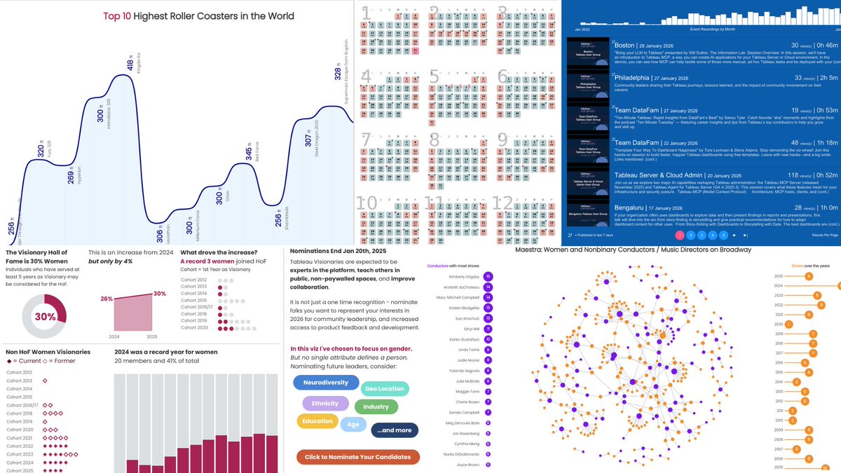 Tableau tweet media