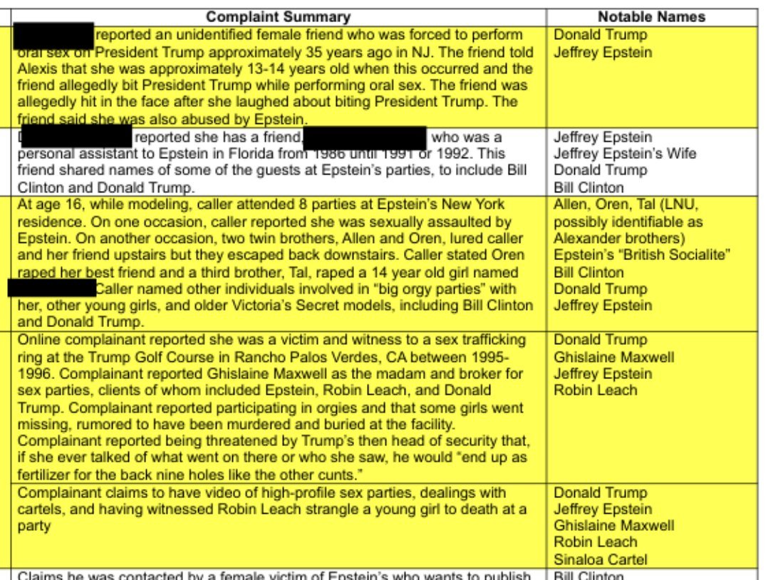 ⚡JUST IN - Trump accused of raping a 13-yo in newly released epstein files