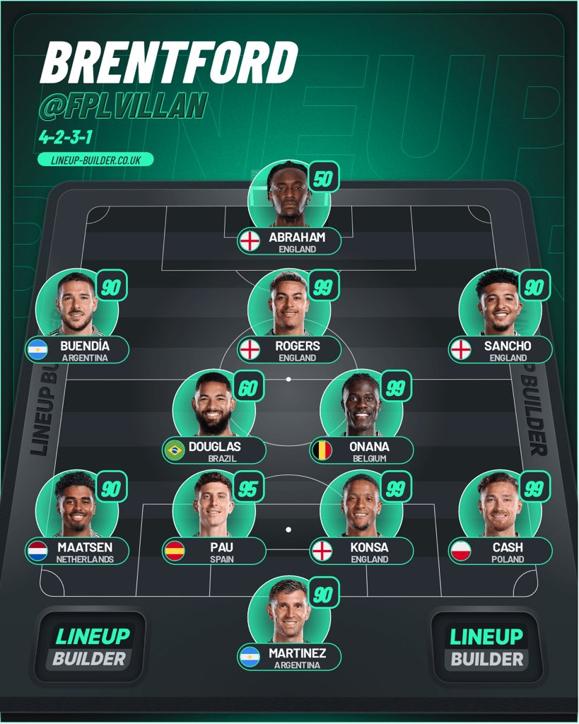 FPLVillan's tweet photo. #PredictEmery Brentford (H) 📋

Couple of new (old) faces 😃

Rationale below 👇 https://t.co/TaszA6hKml