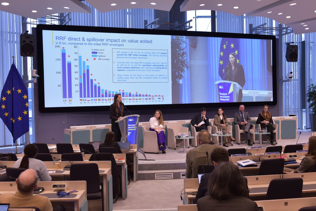 valeferreira816's tweet photo. It was a pleasure to present our findings on the macroeconomic impact of the Recovery and Resilience Facility at the RRF conference organised by DG ECFIN @ecfin

I am looking forward to continuing to collaborate with our colleagues from DG ECFIN on analysing this topic! https://t.co/nCriHnqpgc