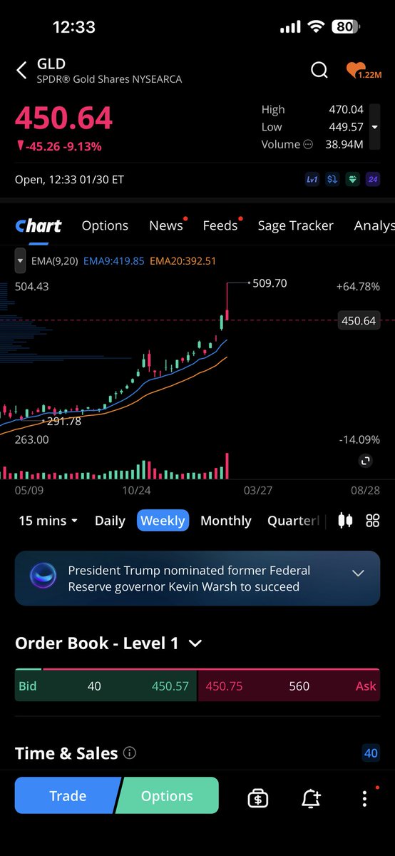 🔴DotTrades🔴 tweet media