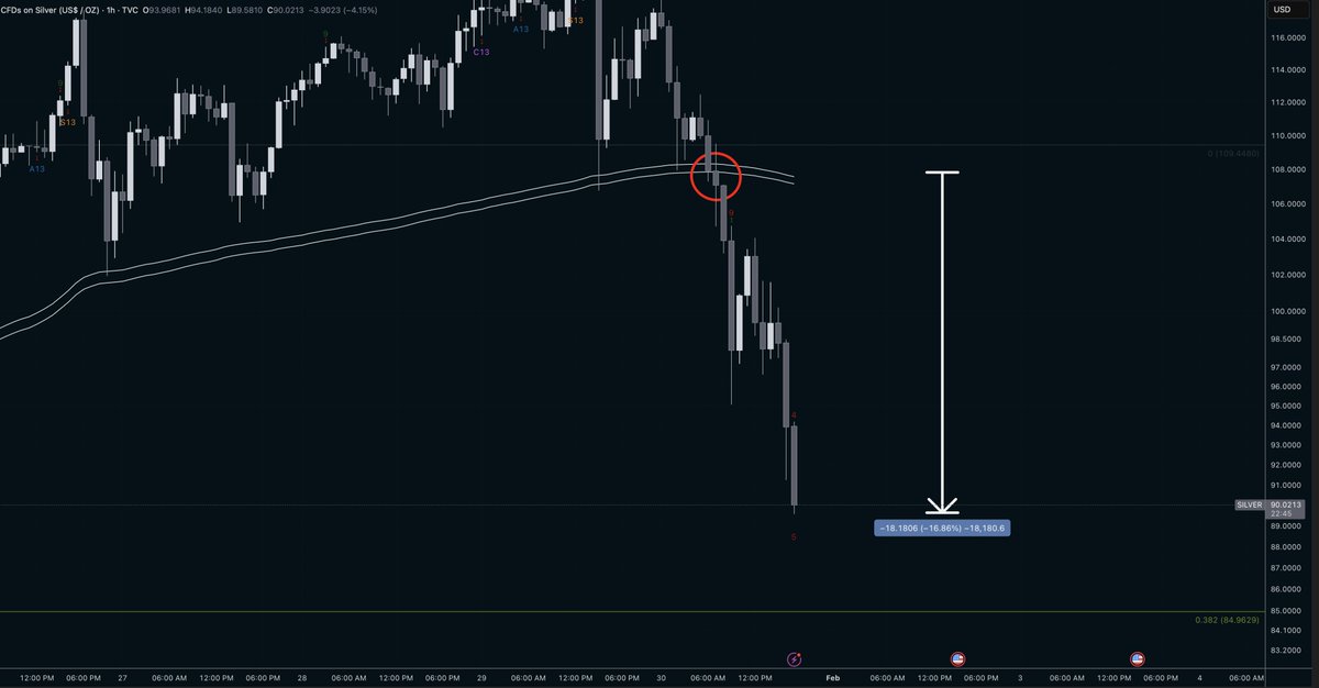ProphetTrading tweet media