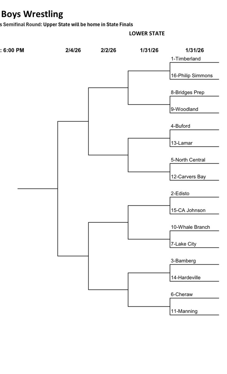 ♚Coach Rell Haynes 2/17🤫 tweet media