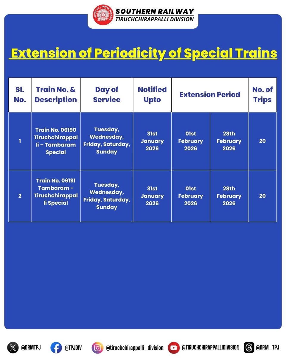South Railway has notified extension of periodicity for the following Special trains services with existing timings and stoppage