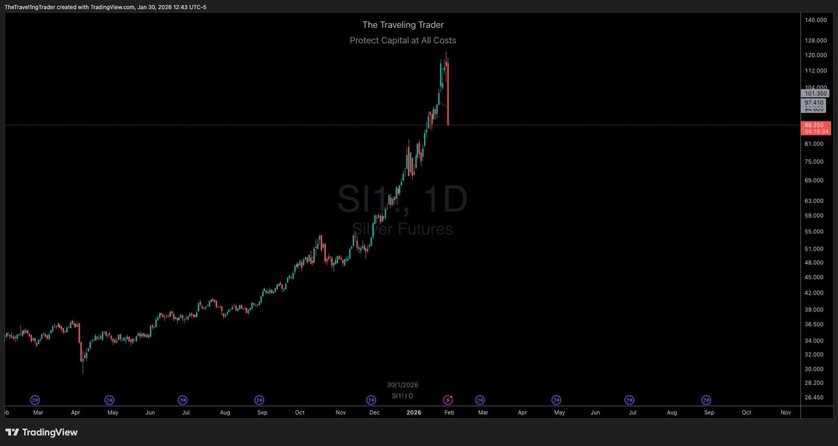 ⚡️The Traveling Trader⚡️ tweet media
