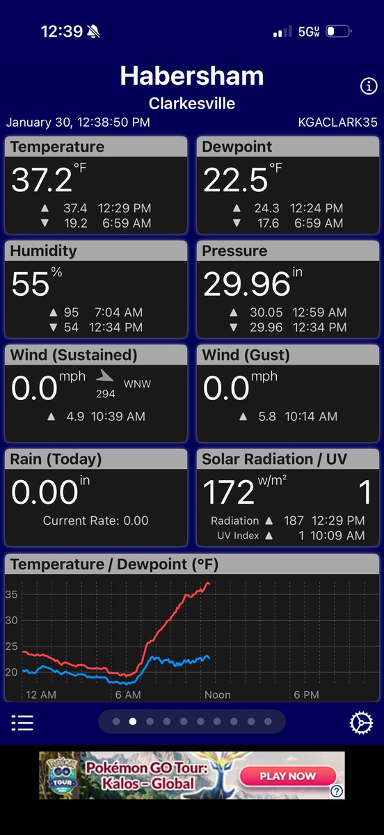 Big difference in temperature across northeast Ga right now