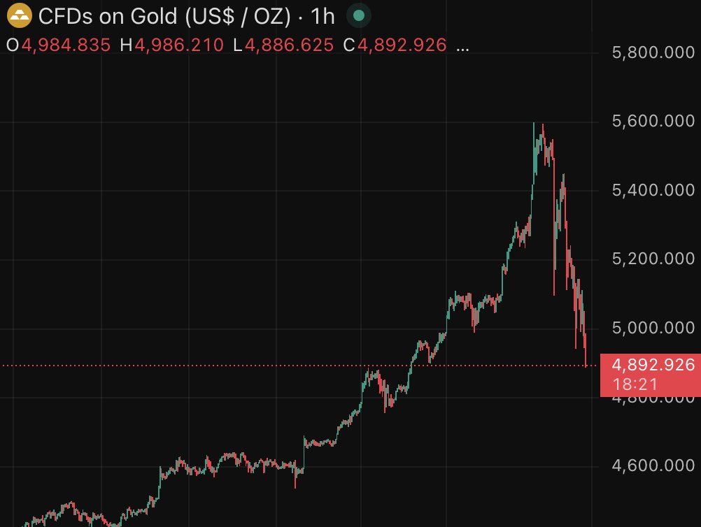 Crypto Guru tweet media