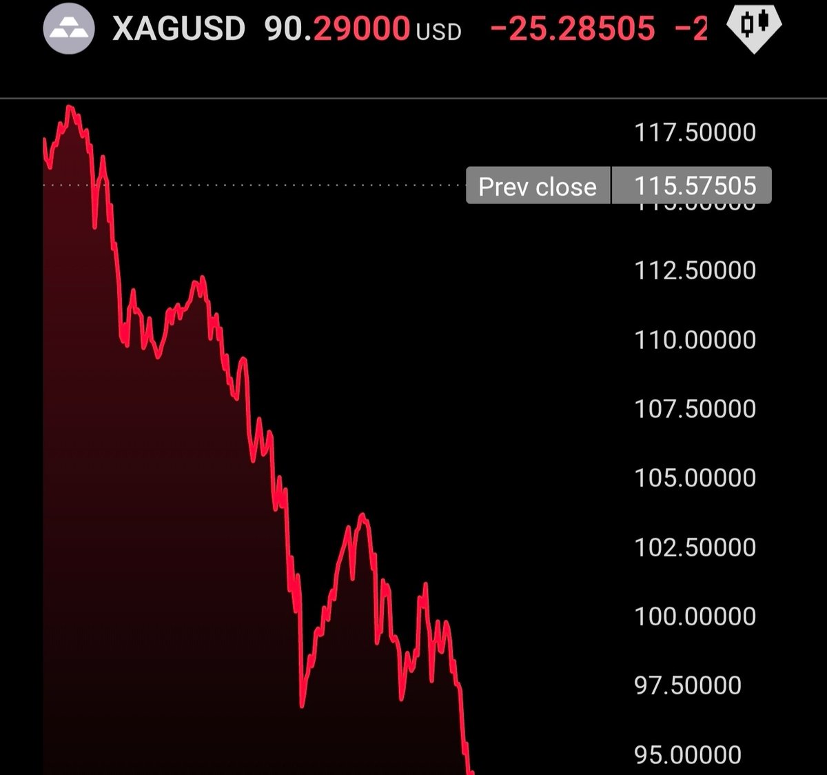 توییتر بورس tweet media