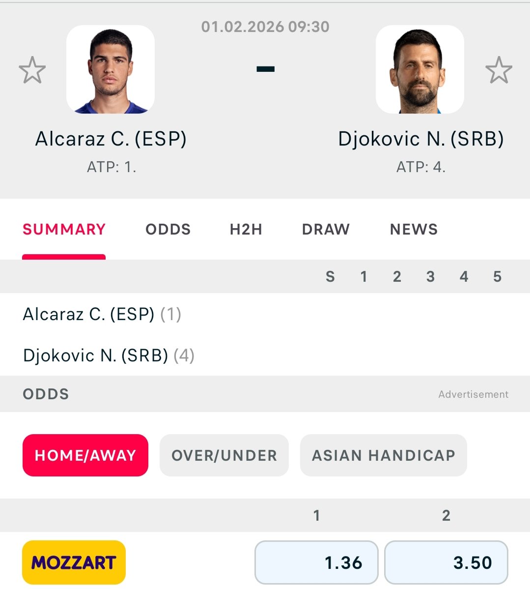 Kladionice u fazonu malo ste nas ojadili na kvotu 10 evo vam sada 3.5 na Djokovića 🤡