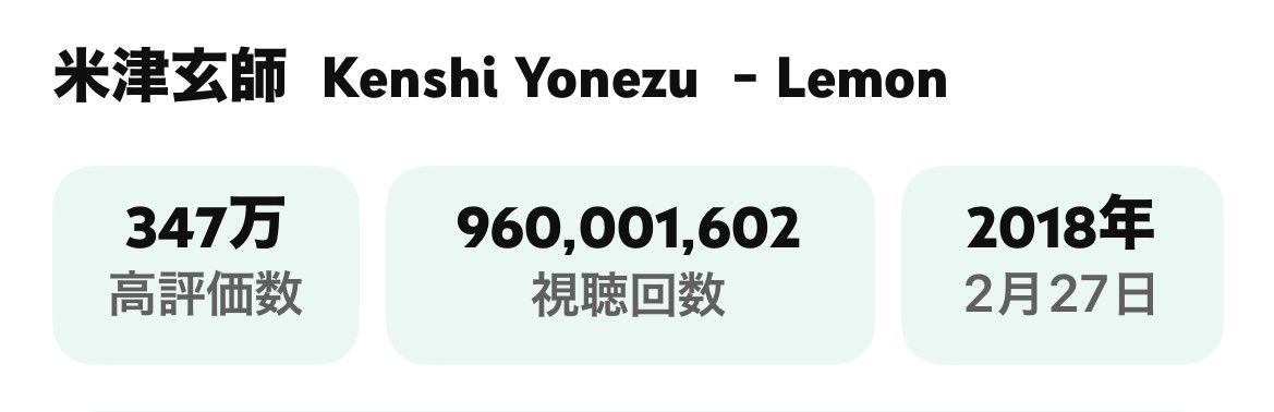 polaris63319621's tweet image. #米津玄師  
#Lemon MV 再生回数
㊗️9.6億回㊗️
🍋🍋🍋🍋🍋🍋

あと4000万で10億回の大台！
(9.5億回→9.6億回 66日間)
10億回へのカウントダウン 1000万回増える毎にpostします
youtu.be/SX_ViT4Ra7k?si…