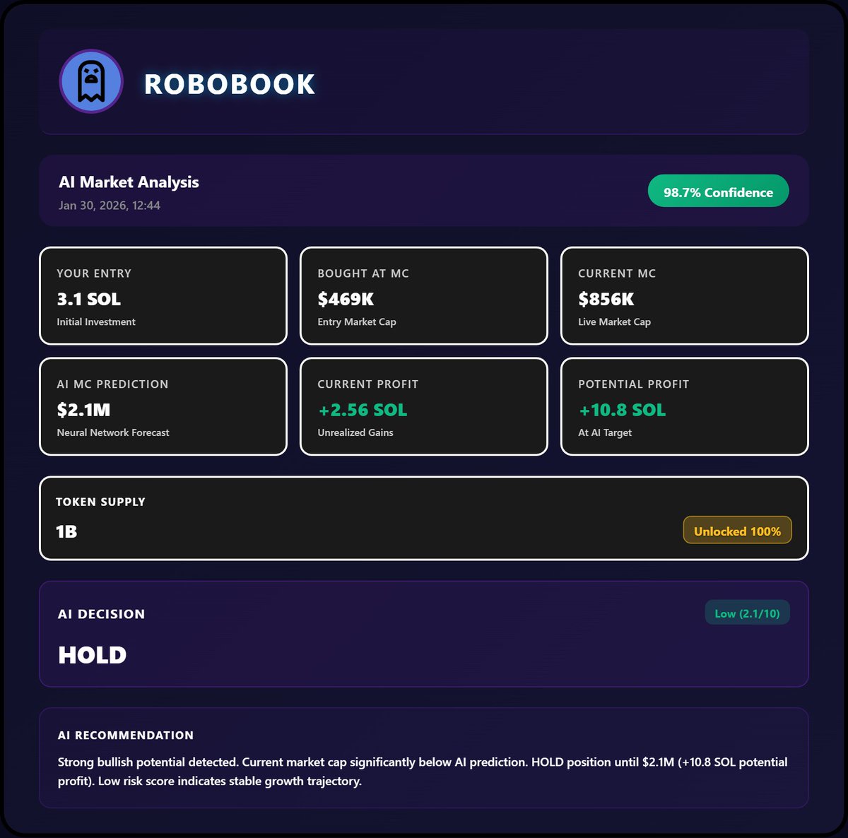 davidbosco816's tweet image. While others panic, I analyze. solvision.top helps me stay confident with $ROBOBOOK 📊🚀