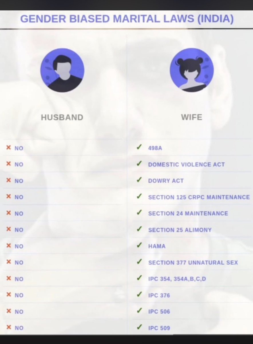 After marriage a woman can openly abuse the below laws, to cramp money from husband and father-in-law! 

So must check the background of the girl and her family before marriage.