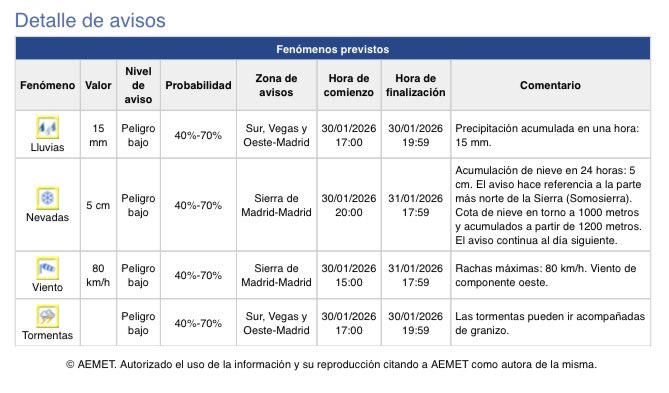 Protección Civil Torrelodones tweet media
