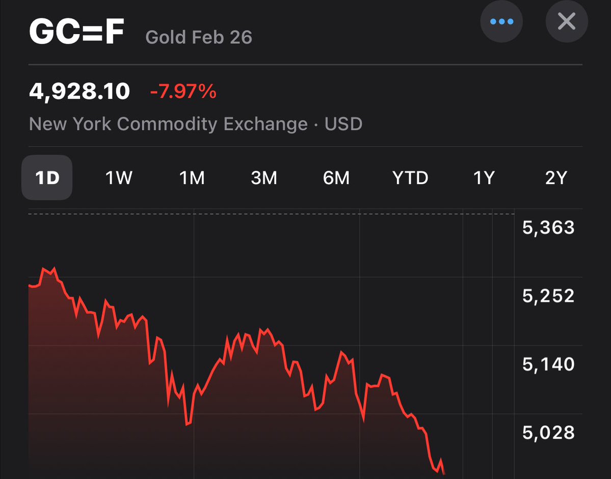 AutismCapital's tweet image. 🚨 BREAKING: Metals extend losses with Silver breaking under $90 and falling 22% and Gold under $5,000 and down 8%. 

Thoughts and prayers to those who bought the top. 🕊️
