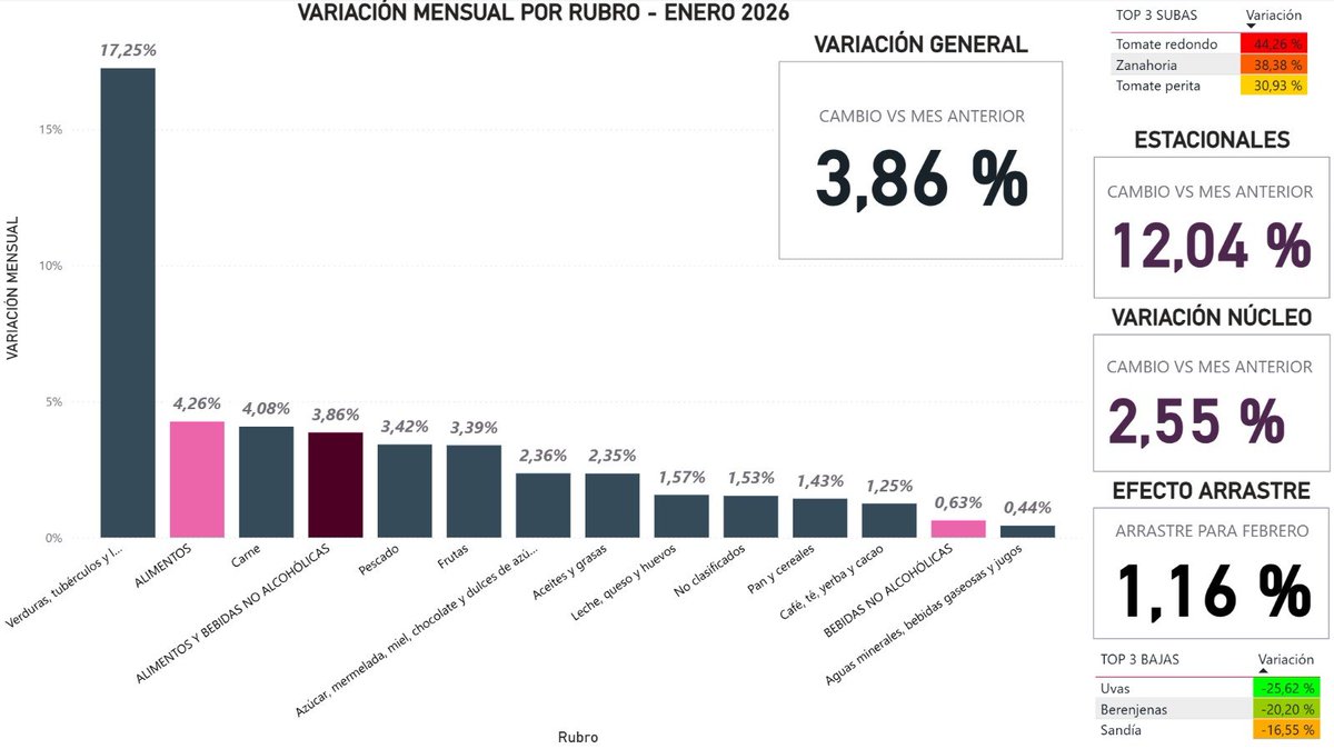 Infla Argy tweet media