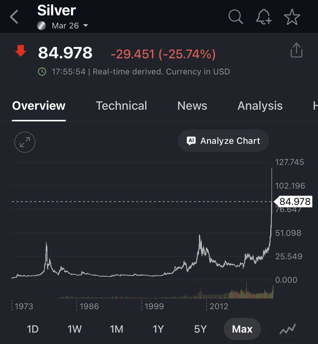 “Buradan ne olur?” diyenler…

Tarihte ne olduysa, aynısı… #gümüş