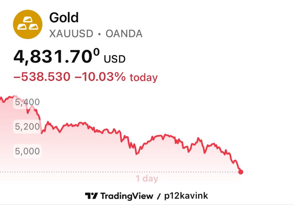 _Rkavin's tweet image. Man !