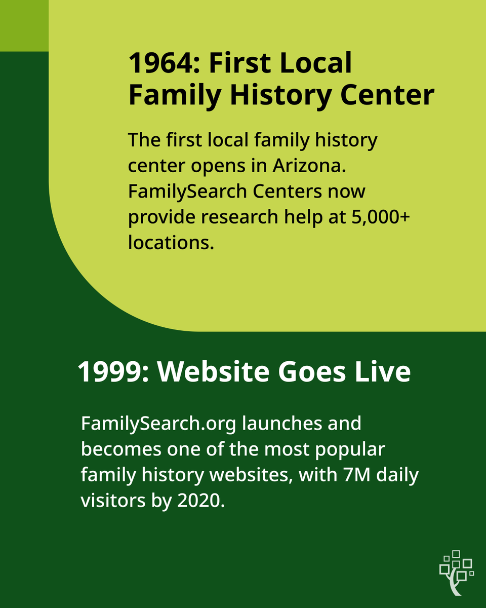 FamilySearch's tweet image. From microfilm to mobile apps. 🎞️ → 📱

Swipe to see how FamilySearch evolved.

Ready to start your own journey? Visit the link in the first reply to discover what can help you.

#familyhistory #geneaology #timeline