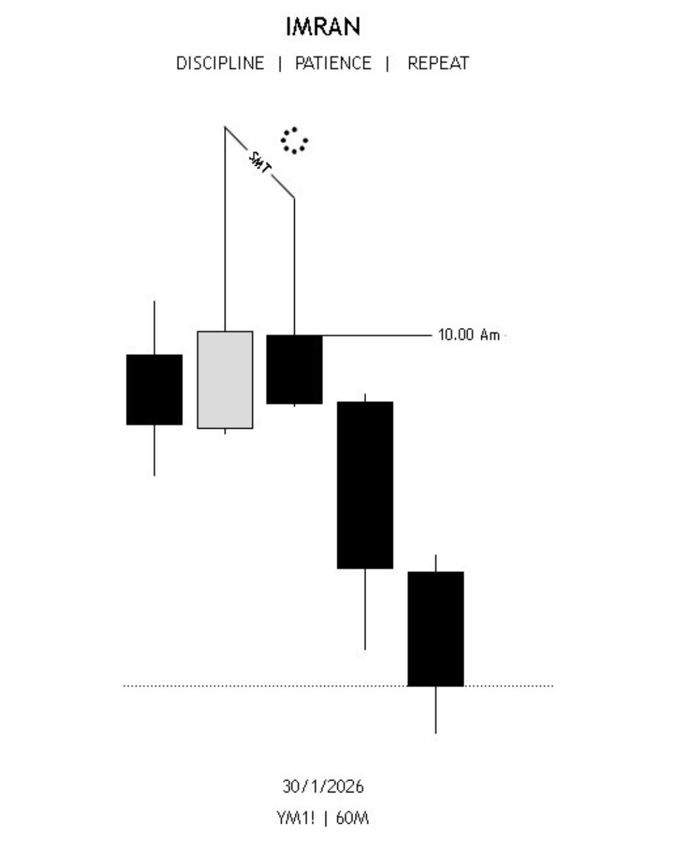 trader_imran's tweet photo. NY Reversal 
90m Ssmt... https://t.co/AZcQLDcjpT