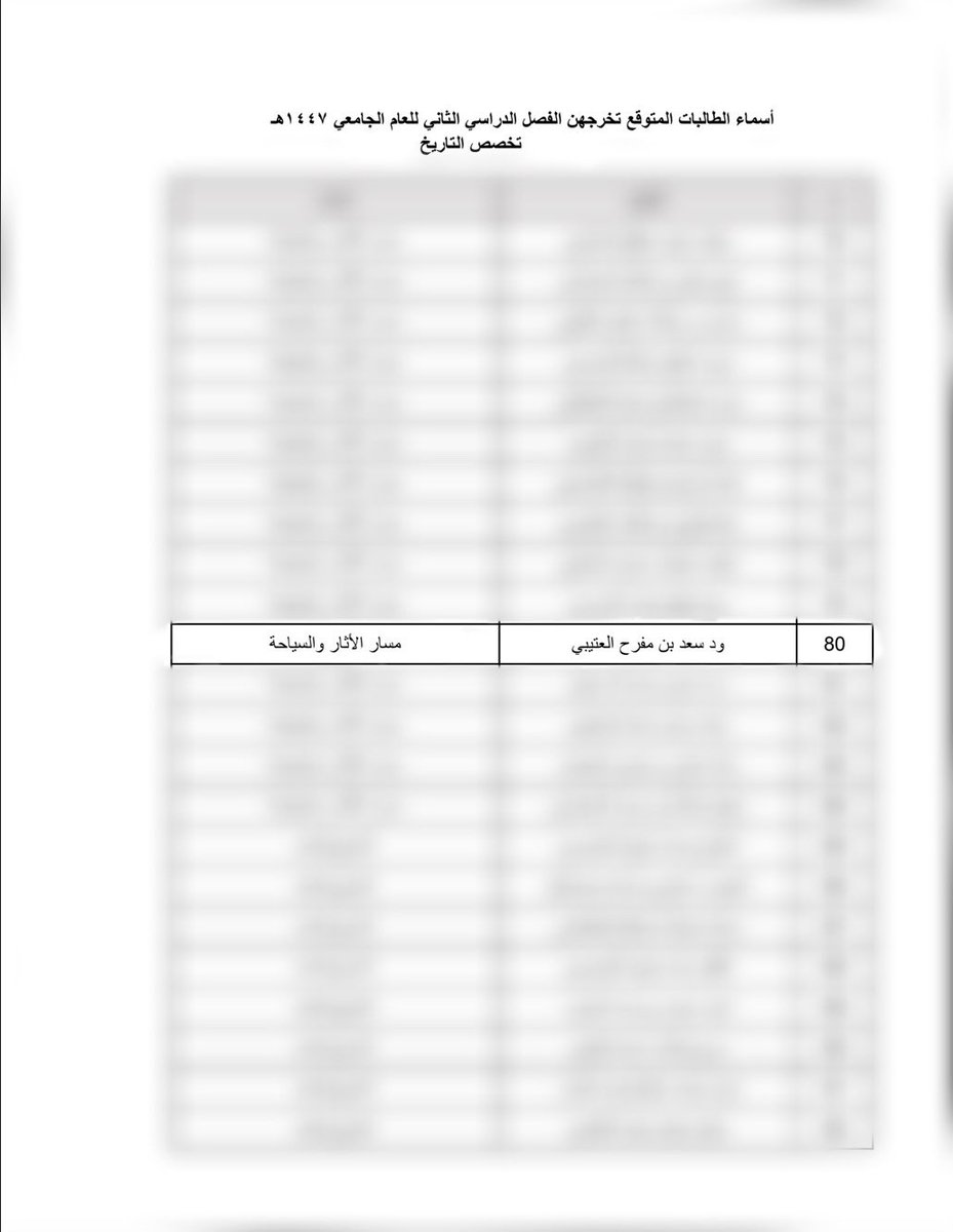 Wed Al Otaibi tweet media