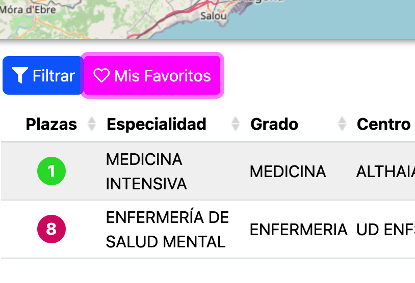 🩷 La ficha muestra también el total de personas que han guardado en favoritos dicha plaza.

📊 Además se muestra una ratio que compara los favoritos totales frente al número de plazas disponibles:

✅ Entre 0 y 1 => menos demanda que plazas.
⚠️ Más de 1 => más demanda que plazas