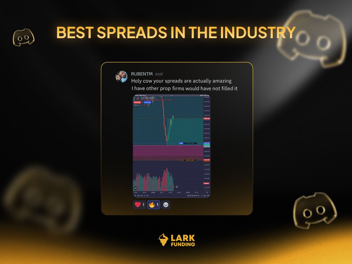 Best spreads in the industry.

Not "competitive"

Not "tight"

Your execution matters.Your costs matter more. 📊