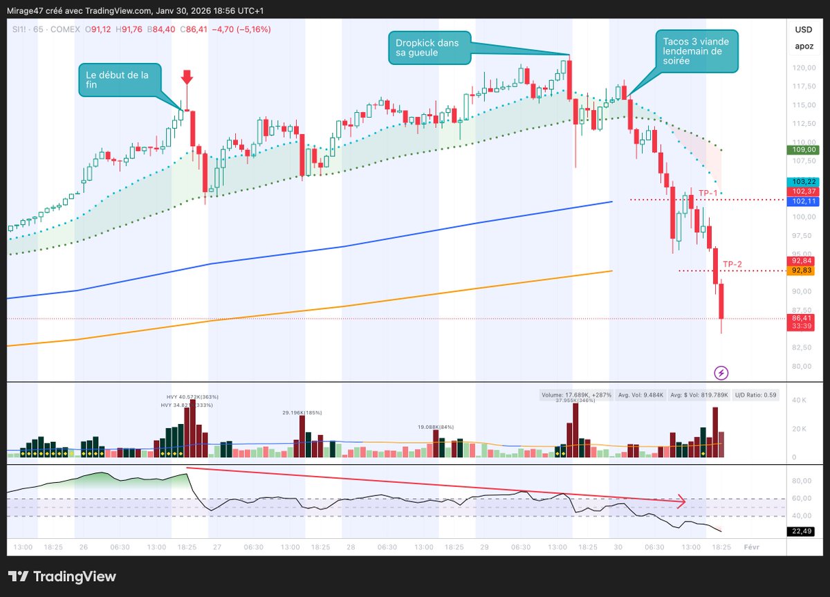 Le $SLV fallait être la à 2h ça rend dingue