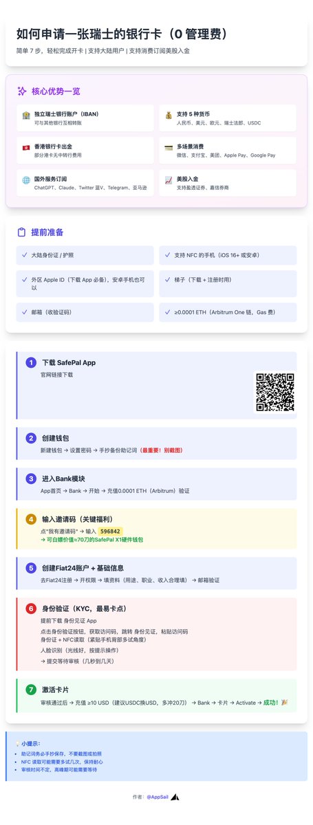 app_sail's tweet photo. 分享一个经验贴：如何快速办理一张瑞士的银行卡（0 管理费，成功率很高 ，建议收藏下载） https://t.co/gLWQPxDbiq