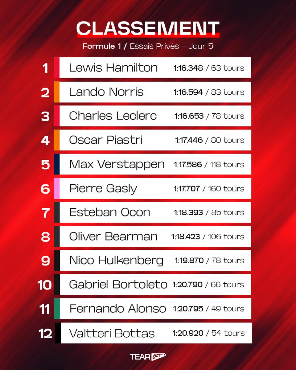 Tear Off tweet media