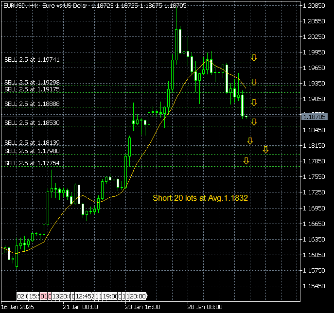 walter vannelli #FX tweet media