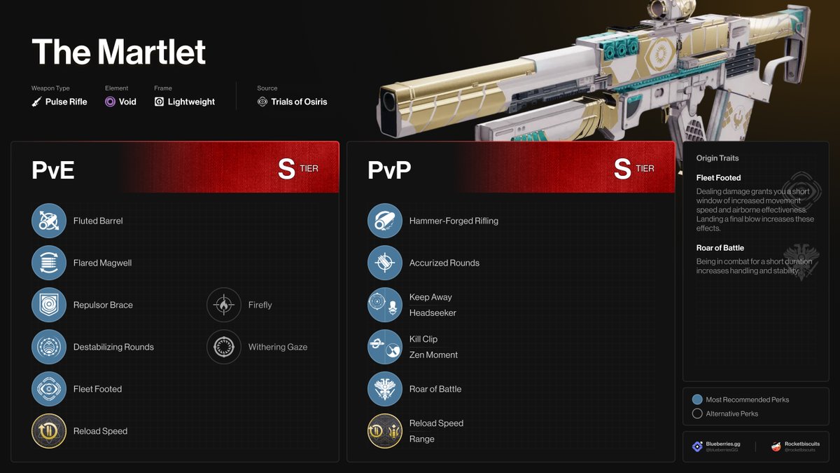 The Martlet, this week's Trials weapon, has the perks to excel in PvE and PvP. It's also one of the best pairings for a Void-focused build. 100% worth the grind.

We cover perks &amp; recommended God rolls ⤵️
blueberries.gg/weapons/the-ma…