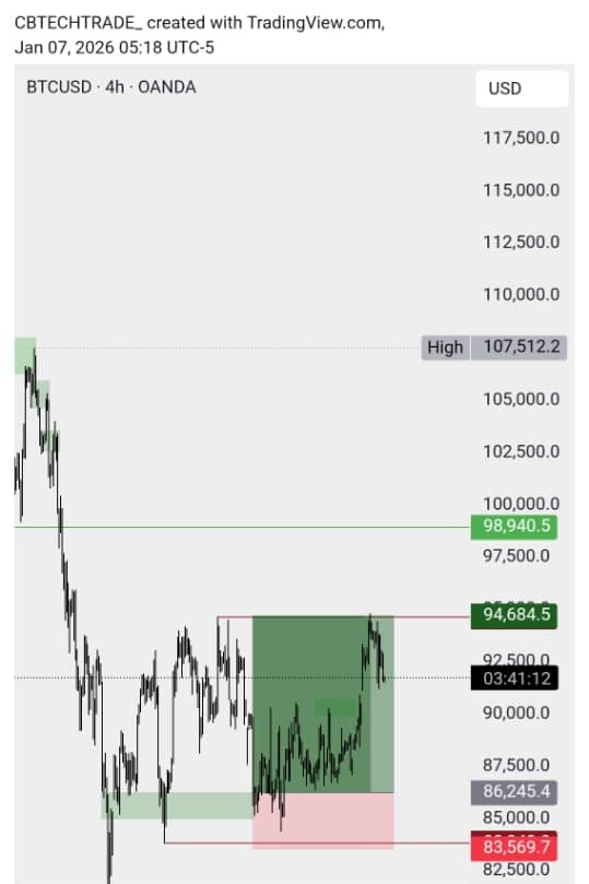 CBTECHTRADE tweet media