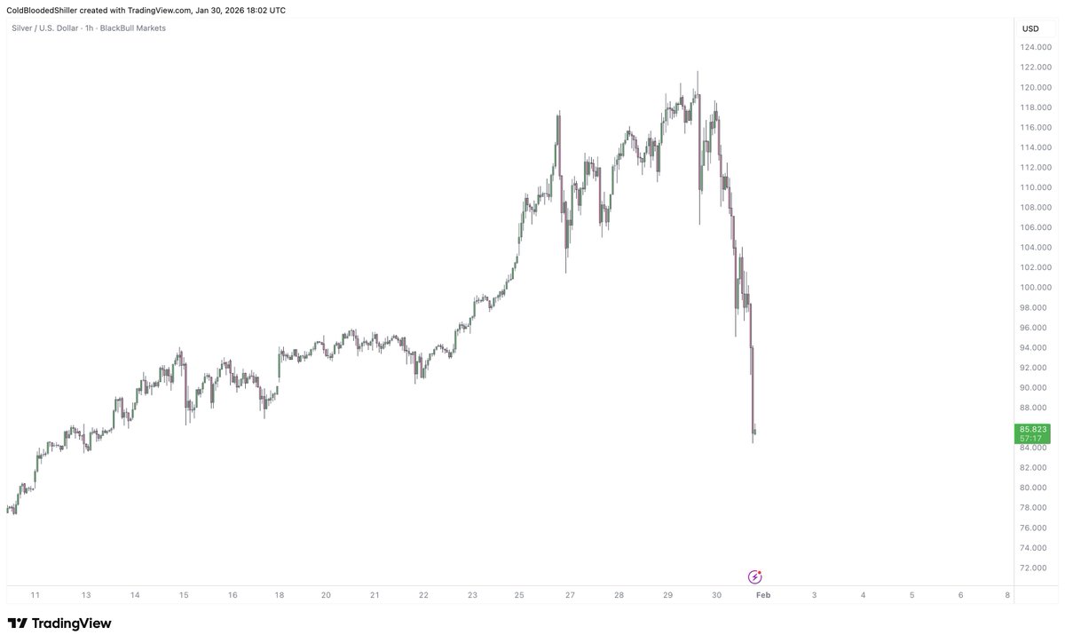 Cold Blooded Shiller tweet media