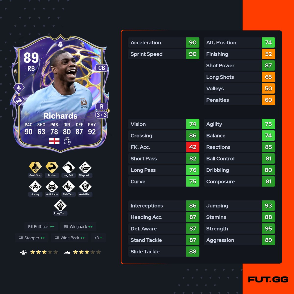 Platinside's tweet photo. 🚨 𝗣𝗥𝗢𝗚𝗥𝗔𝗠𝗠𝗘 𝗗𝗨 𝗦𝗢𝗜𝗥 

🆕 Équipe 1 Future Stars 

🧩 Richards🏴󠁧󠁢󠁥󠁮󠁧󠁿 Future Stars 
🧩 Dorgu🇩🇰 Future Stars 

🎯 Nouveaux Objectifs 

🧬 Nouvelle Évolution Academy
🧬 Nouvelle Évolution https://t.co/i0lEiUxPJt