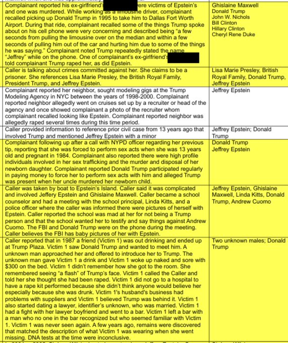 HotSpotHotSpot's tweet image. NEW: Documents from the new Epstein files include very disturbing accounts of President Trump and Jeffrey Epstein