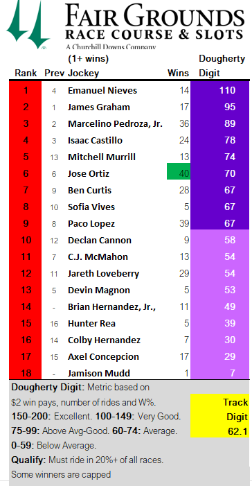 Racing Stats & Info tweet media