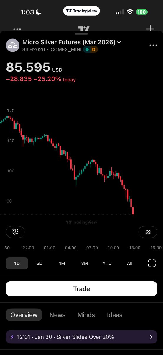 T2G 𝕏 Aleksandr tweet media