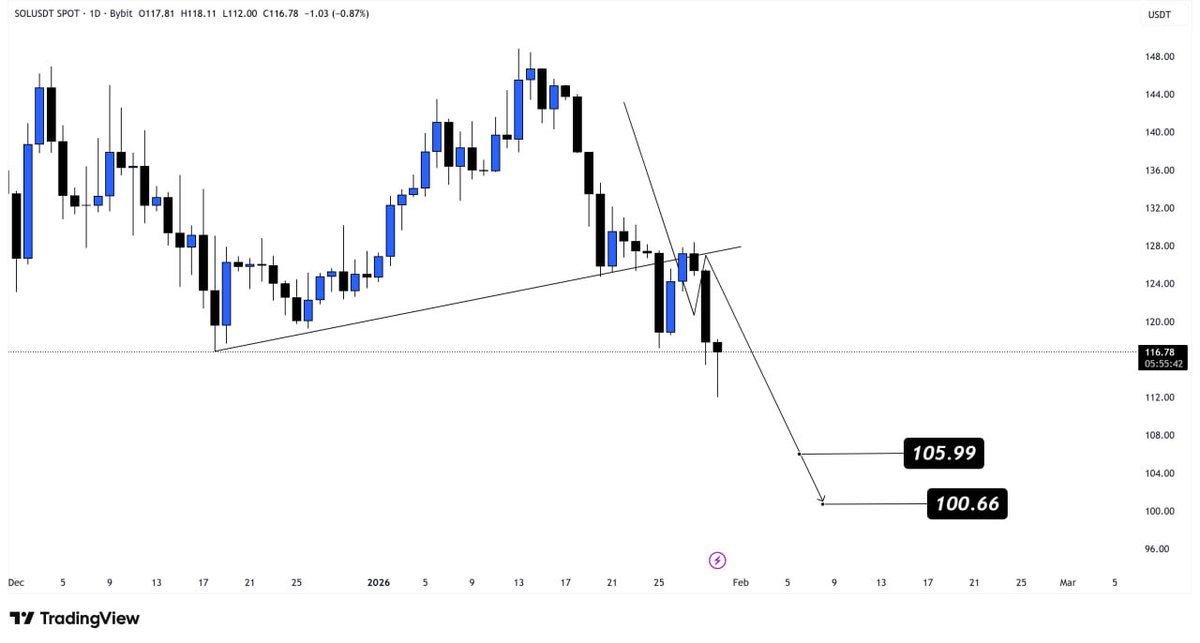 Rose Premium Signals 🌹 tweet media
