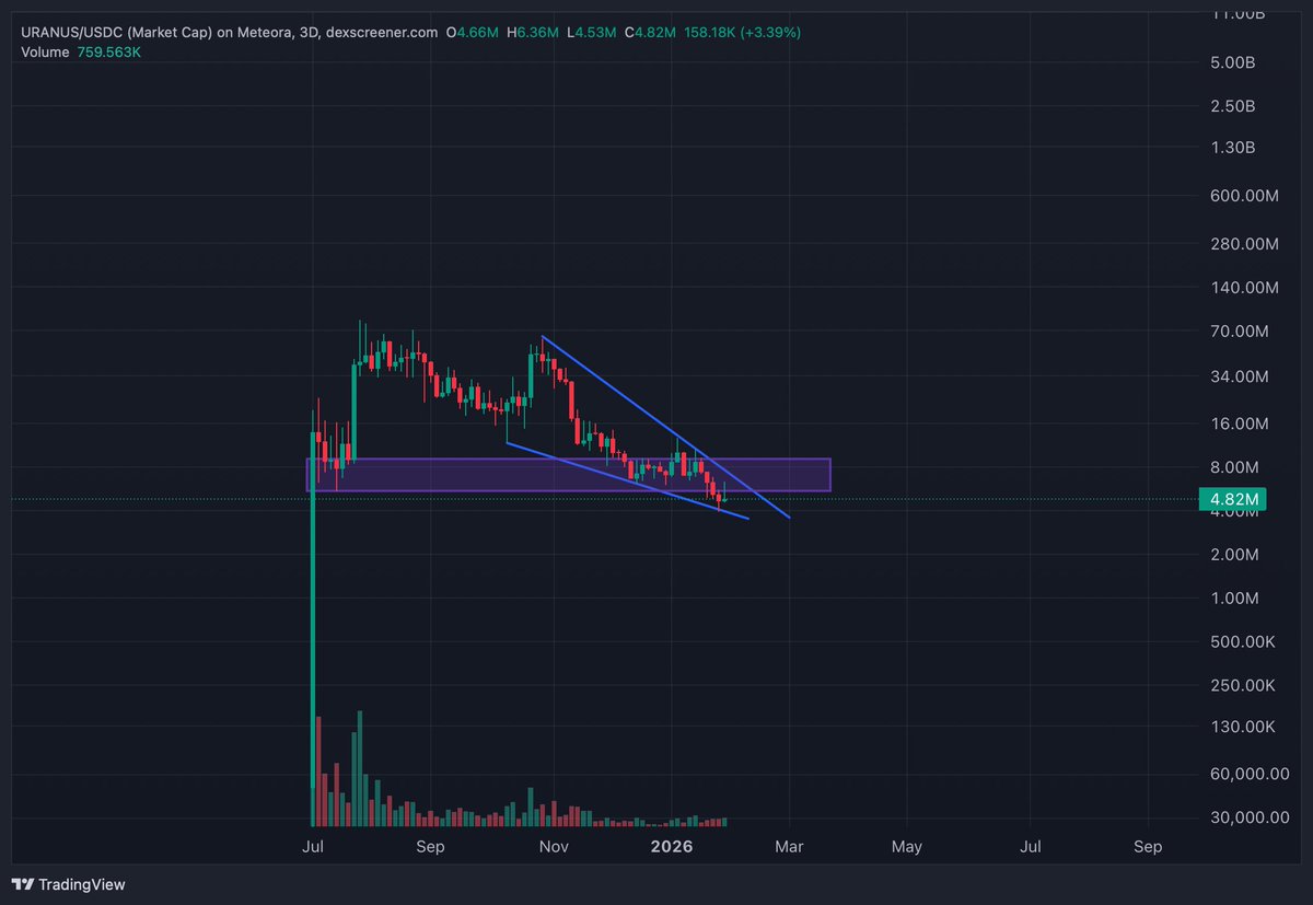 kikcharts🐂 tweet media
