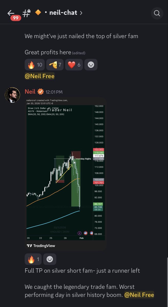Gave the boys in my discord server the Silver top short during our live stream on Wednesday 

Absolutely huge move to the downside here, metals top caught. 

join my discord and join my lives for free, I do em every week

discord.gg/rbZ8MgwUPW

squad up 💪
